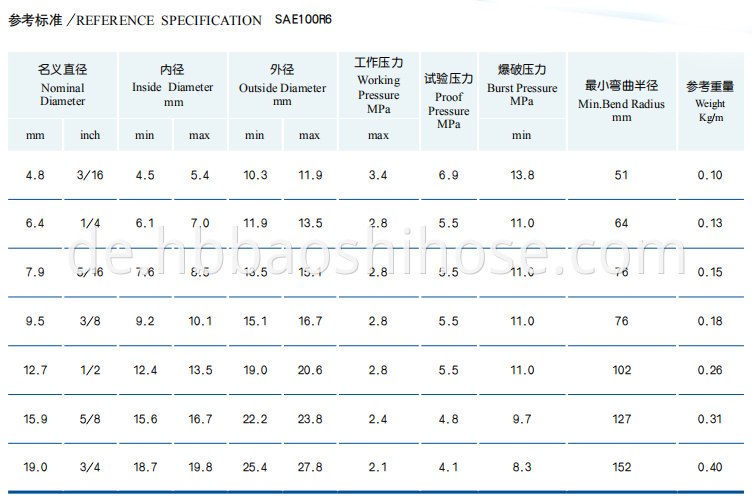 2-layers Rubber Hose Fiber Braided